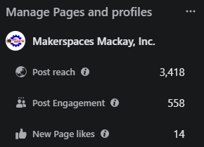 Facebooks Indicated reach for Makerspaces Mackay, Inc.