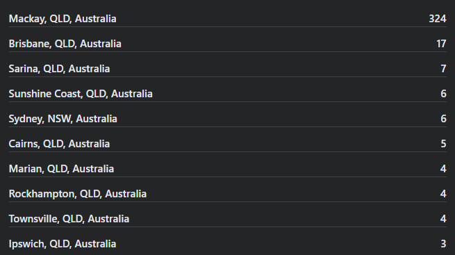 Facebook indicated locations of its viewer reach.